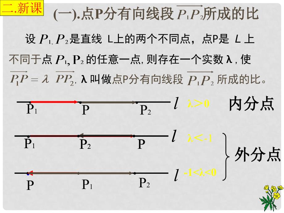 高一数学上册线段的定比分点6课件_第3页