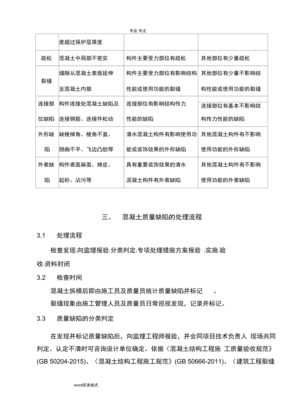 混凝土质量缺陷修补方案_第4页