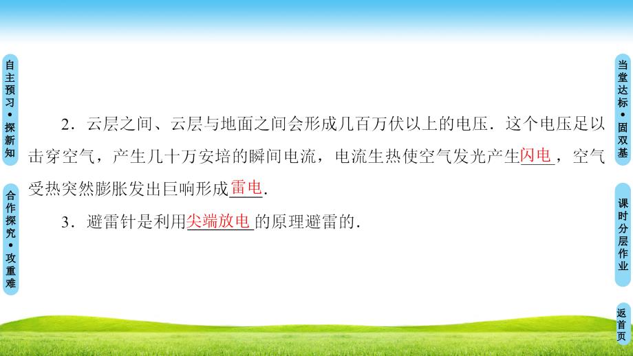 2018-2019学年沪科选修3-1 1.3　静电与生活 课件（32张）_第4页