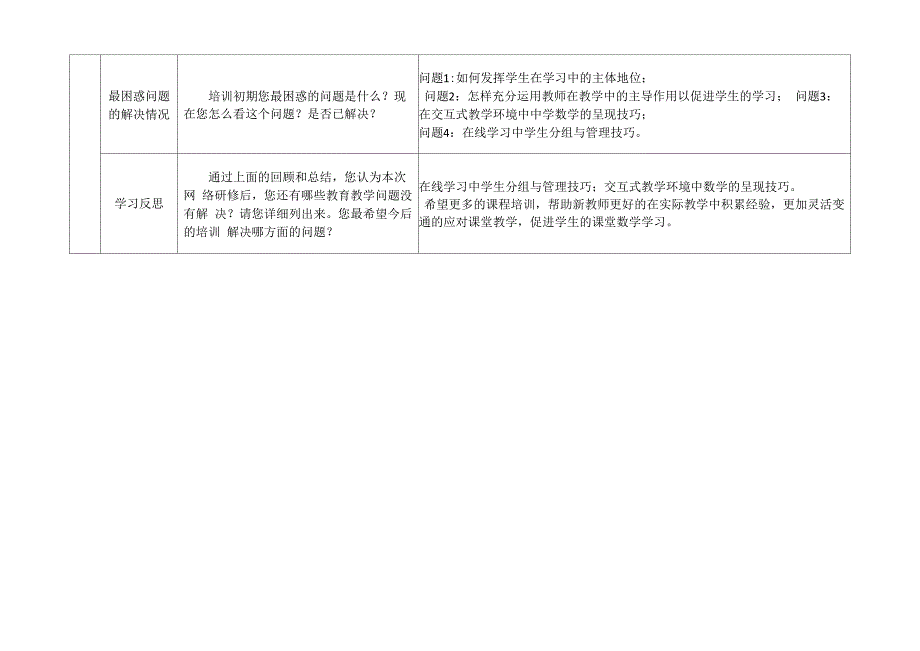 跨学科培训研修总结_第2页