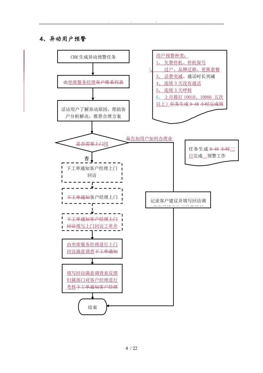 联通客户维系挽留服务流程图_第4页