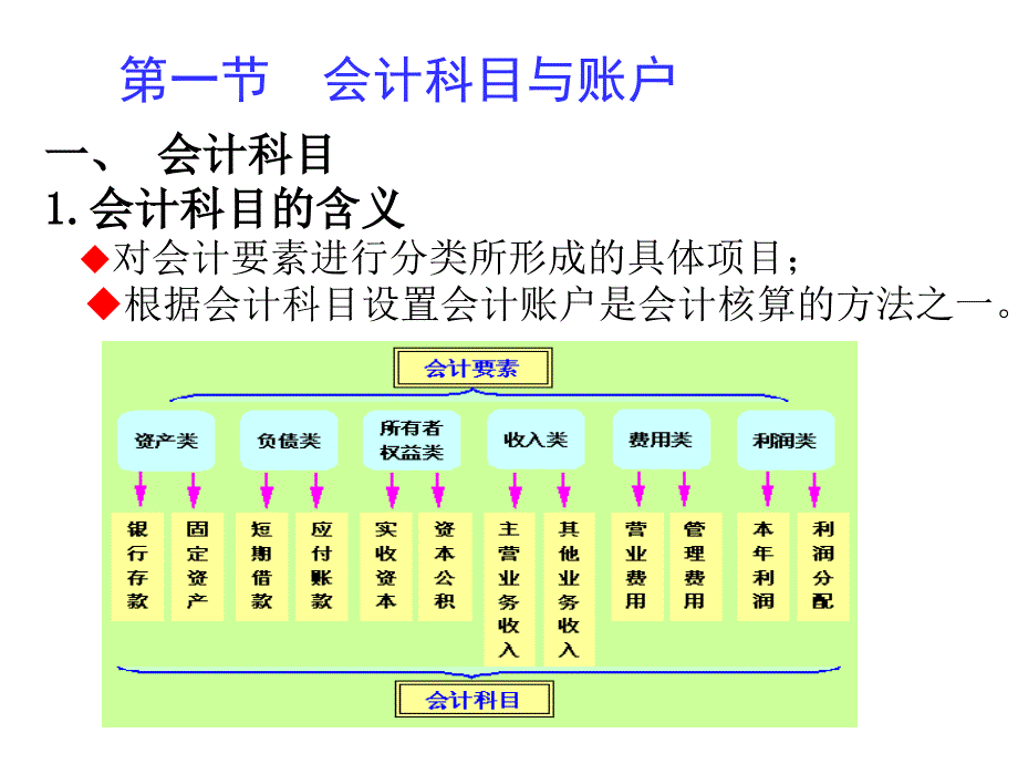 最新四章账户与复式记账ppt课件ppt课件_第2页