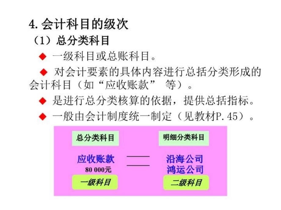 最新四章账户与复式记账ppt课件ppt课件_第5页