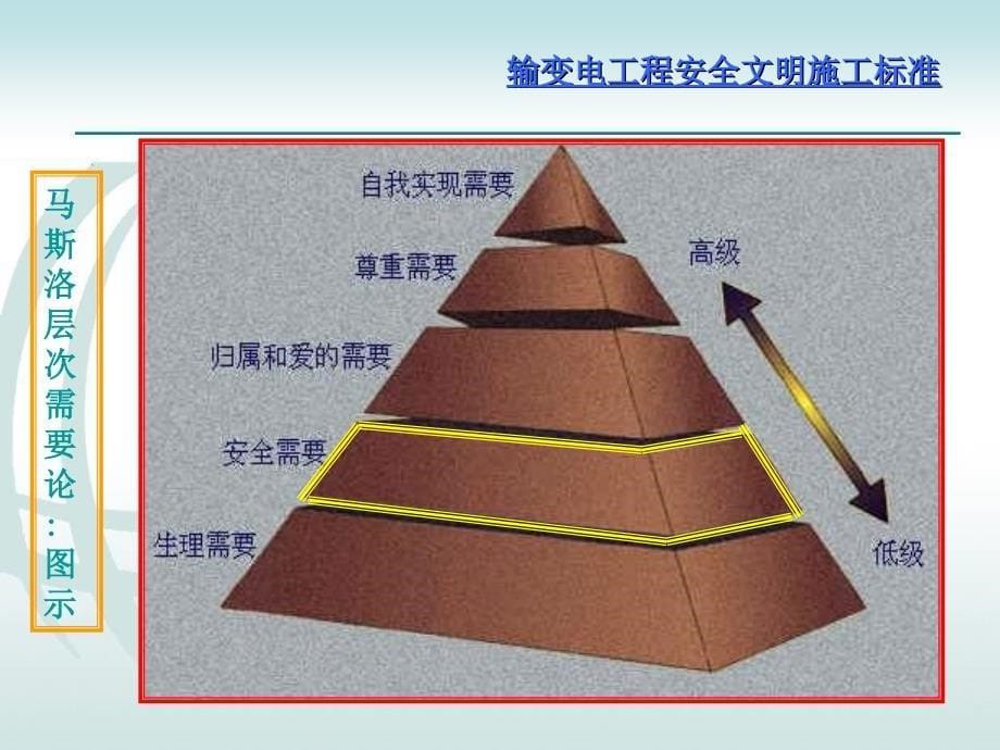 输变电工程安全文明施工标准宣教课件_第5页