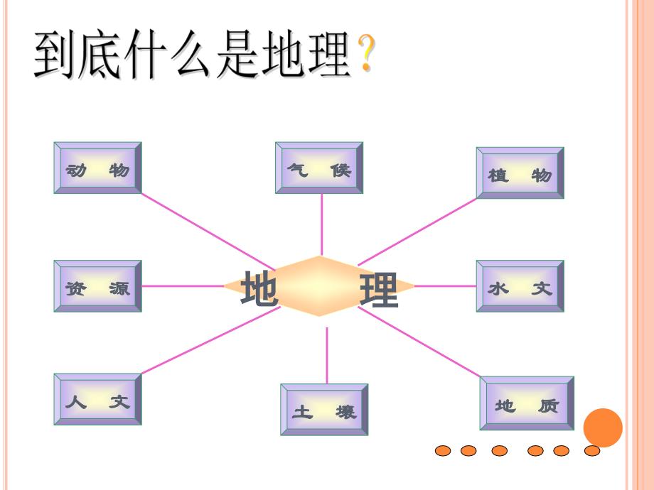 与同学们谈地理(七年级开学第一课)课件_第3页