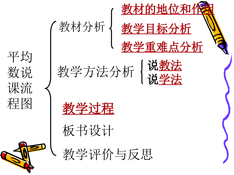 数据的分析第一课时20.1.1平均数说课_第2页