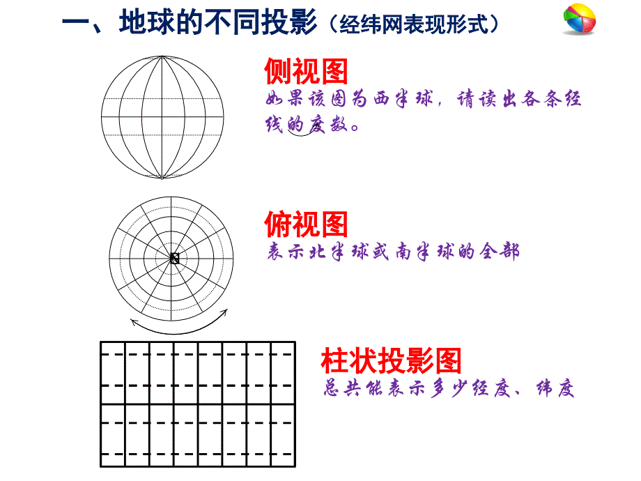 经纬网的应用1_第2页