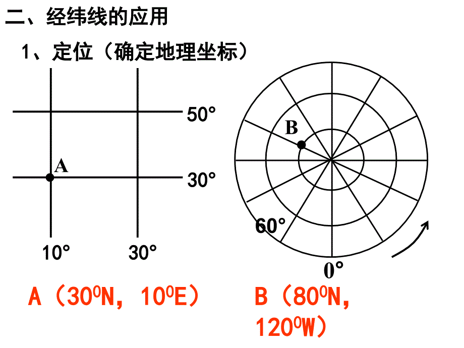 经纬网的应用1_第3页