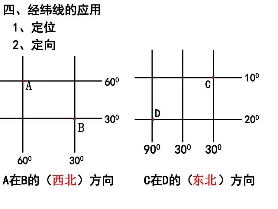 经纬网的应用1_第5页