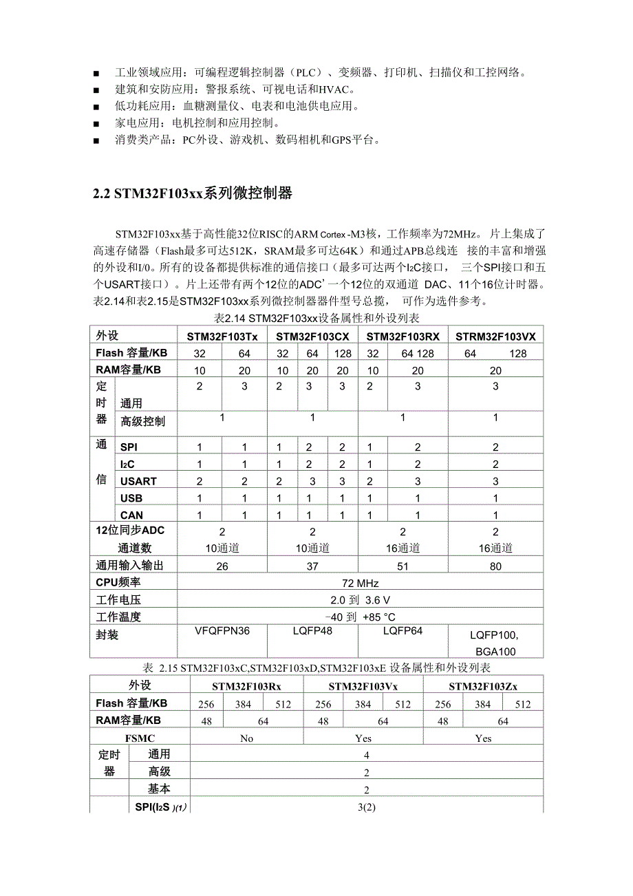 第2章 STM32系列微控制器_第3页