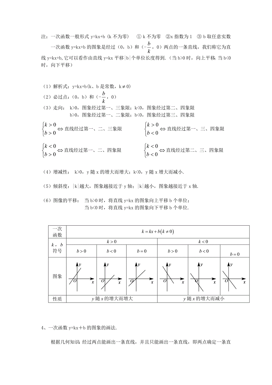 高中各种函数图像及其性质(精编版)_第2页