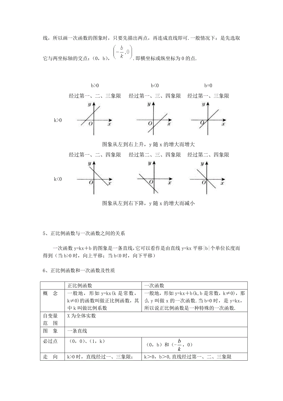 高中各种函数图像及其性质(精编版)_第3页