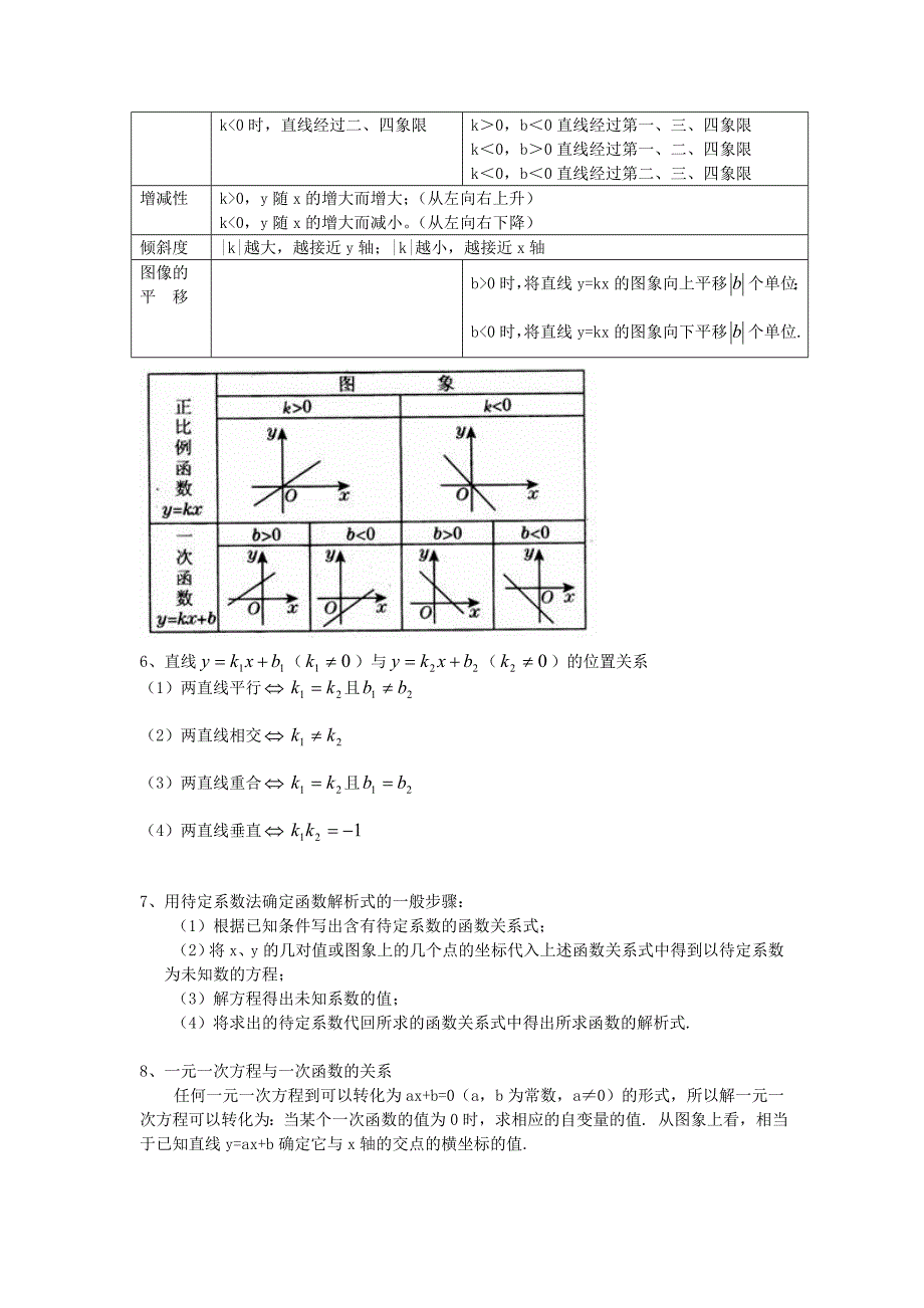 高中各种函数图像及其性质(精编版)_第4页