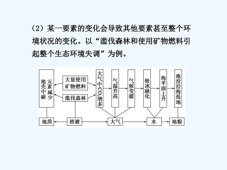 （广东专用）2011高考地理 第五章第1课时 自然地理环境的整体性与差异性课件 新人教版必修1_第4页