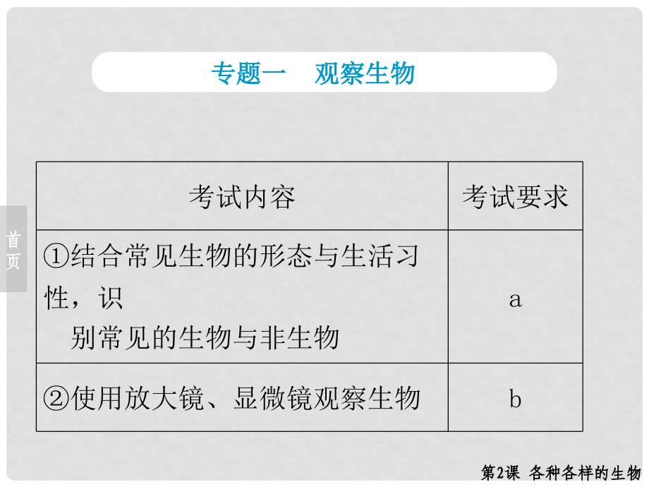 浙江省苍南县括山学校九年级科学 第2课 各种各样的生物复习课件_第3页