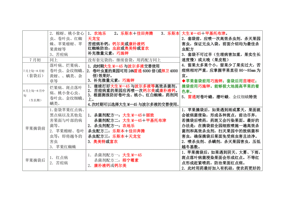 果树防治病虫害套餐(无公害苹果园病虫害综合防治历)_第3页