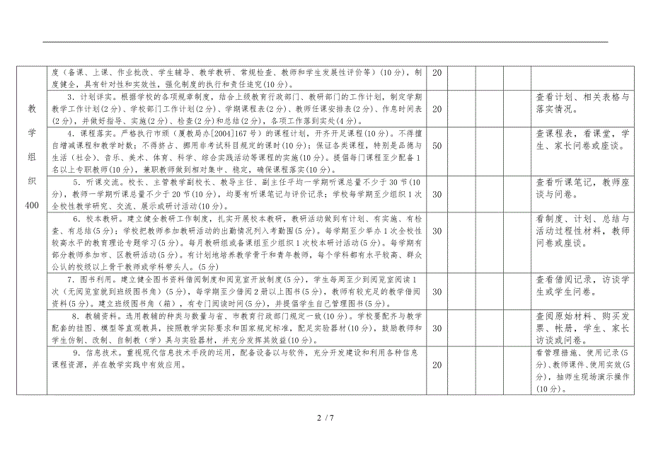 小学教学常规管理工作检查表_第2页