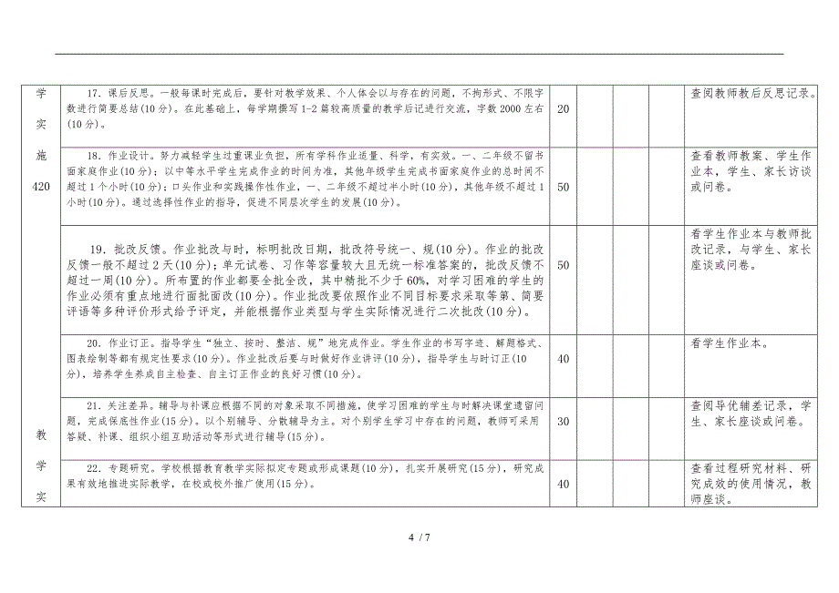 小学教学常规管理工作检查表_第4页