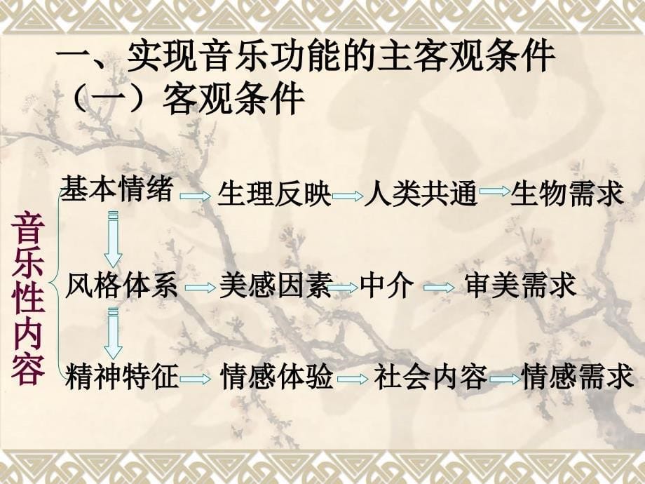 第七章 音乐的功能.ppt_第5页