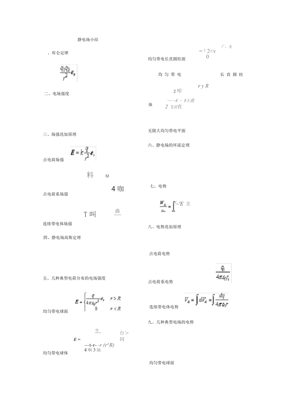 大学物理电磁学公式总结_第1页