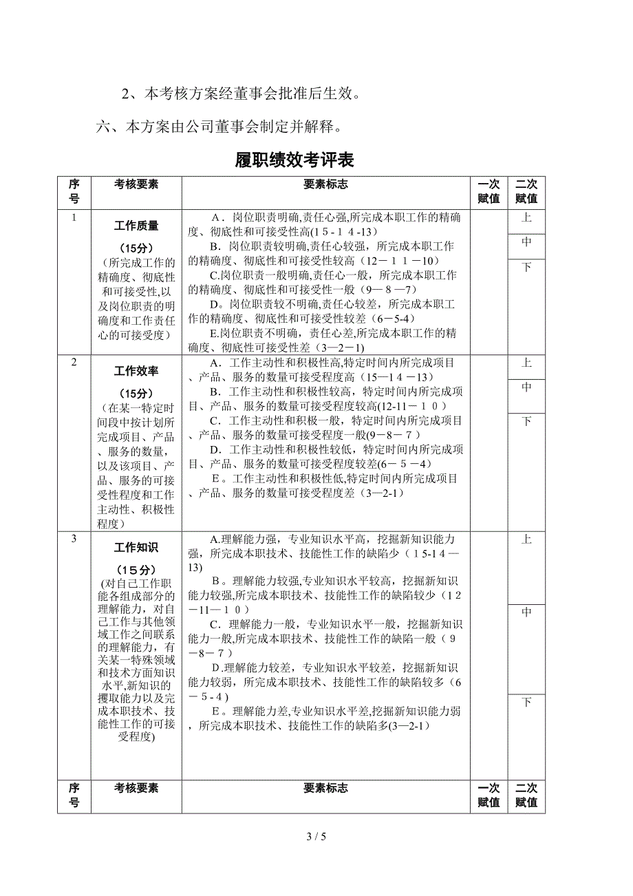 2012-年度高管人员薪酬考核方案(同名1540)_第3页