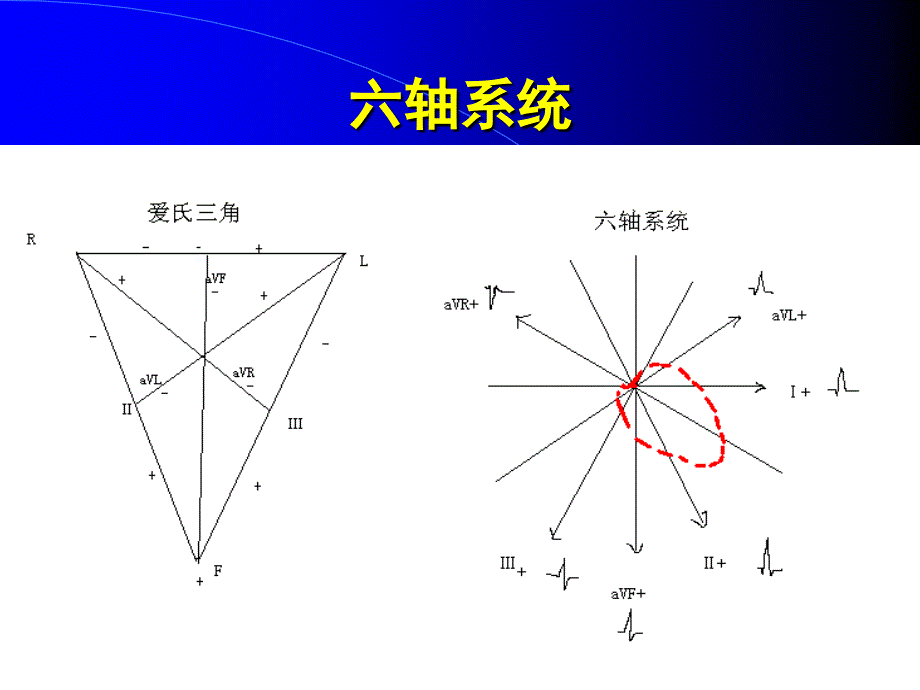 简要心电图分析_第3页