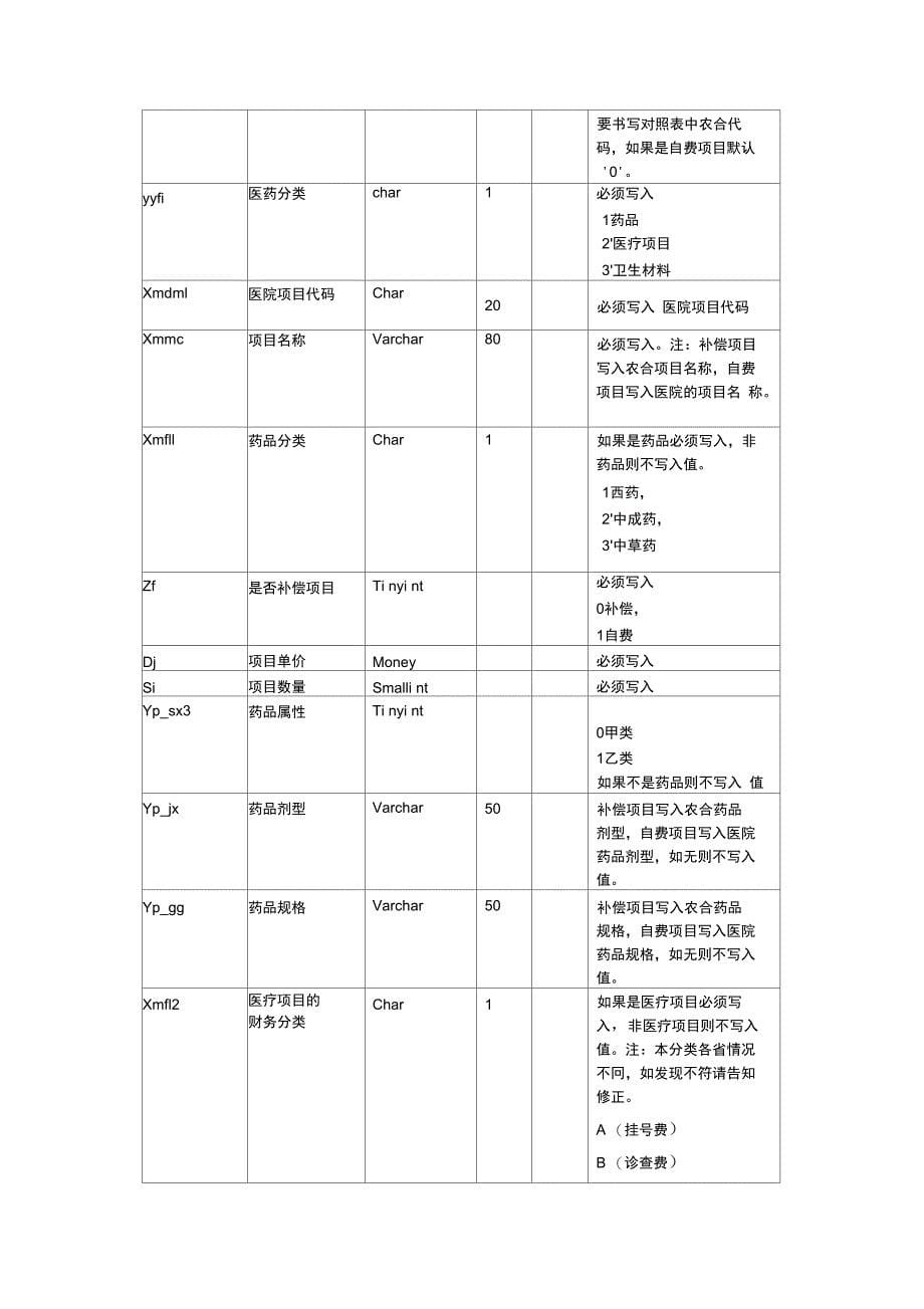 农合医院接口设计_第5页