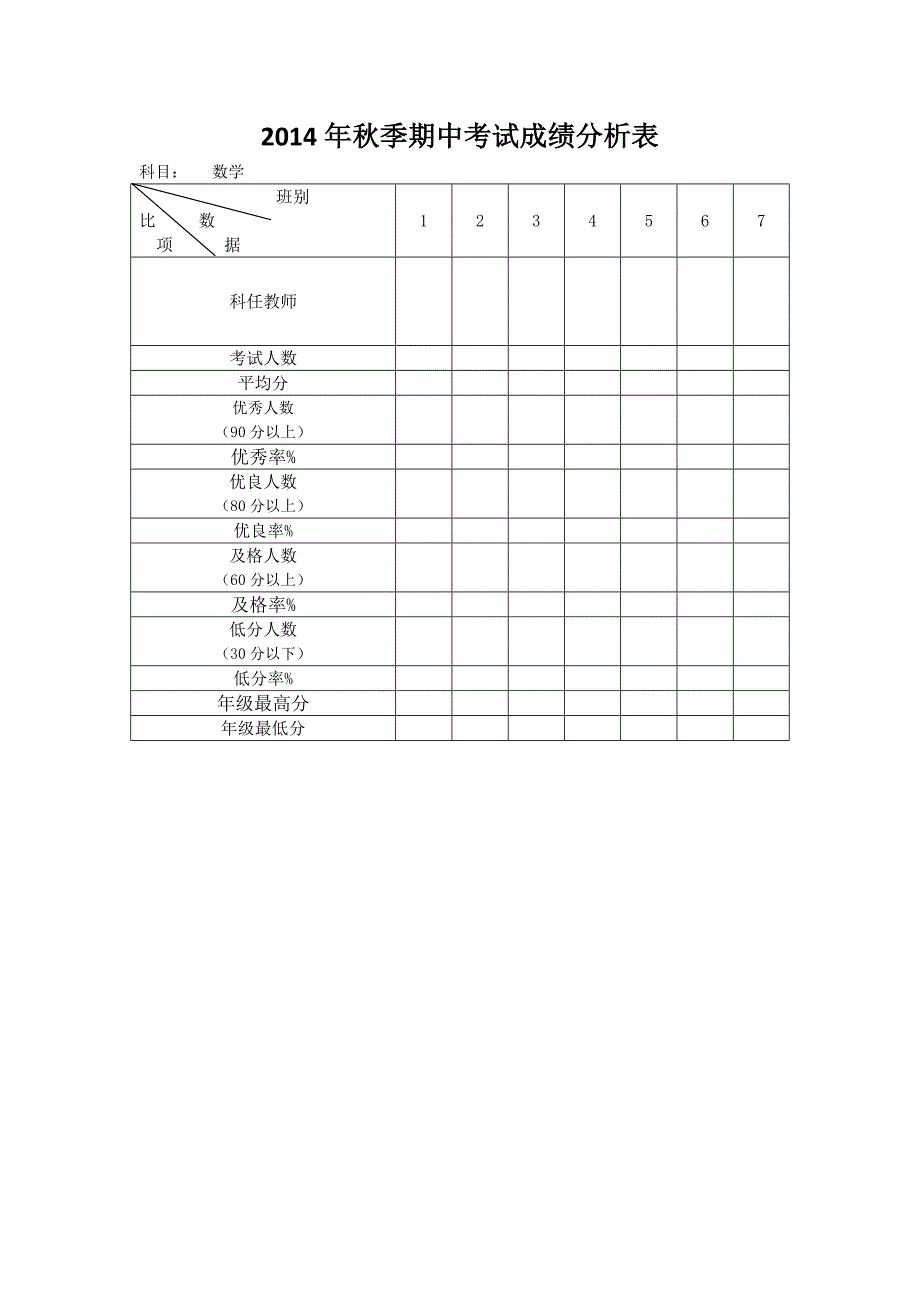 2014年秋季四年级各班数学期中考试分析表_第1页
