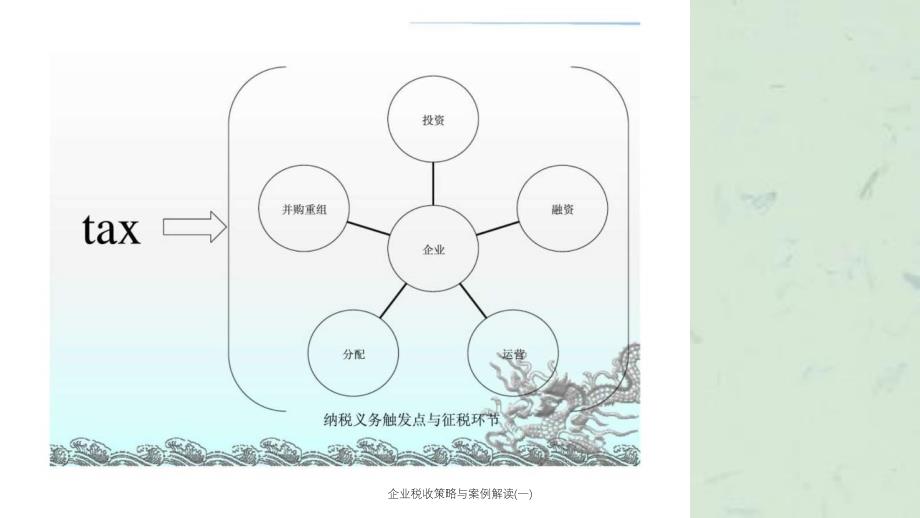 企业税收策略与案例解读一_第4页