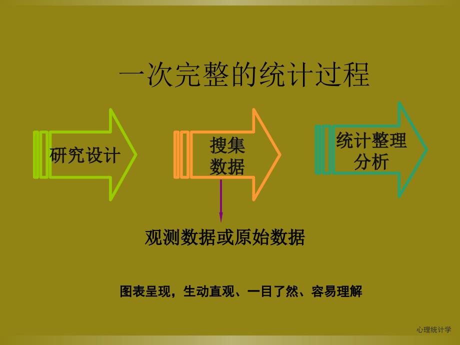 心理统计学统计图表_第4页