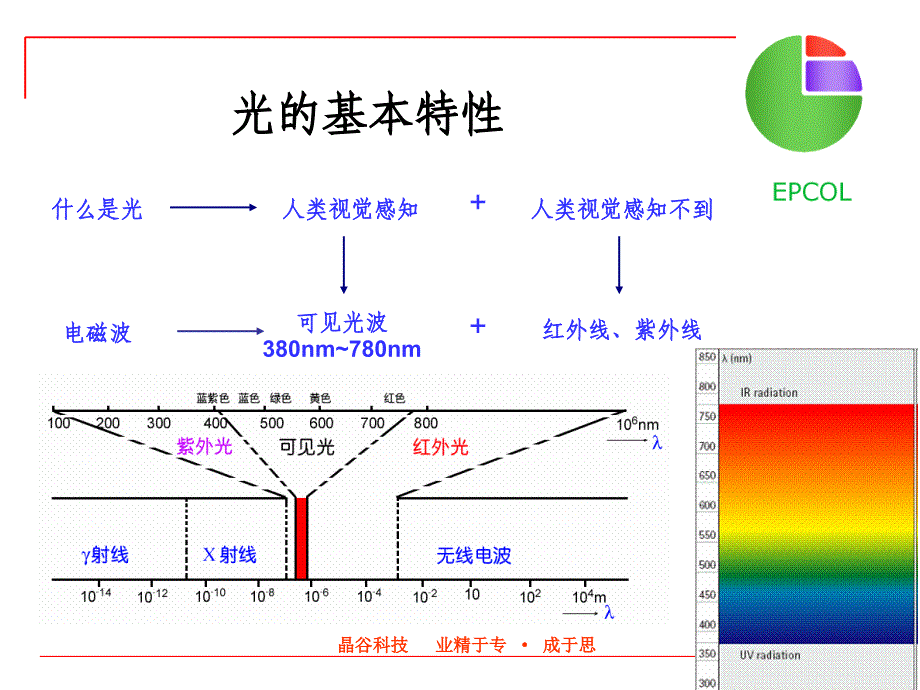 LED照明设计必备理论.ppt_第4页