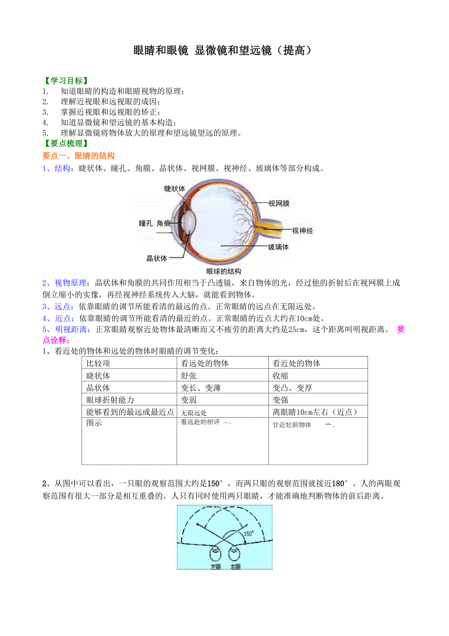 眼睛和眼镜 显微镜和望远镜 知识讲解_第1页