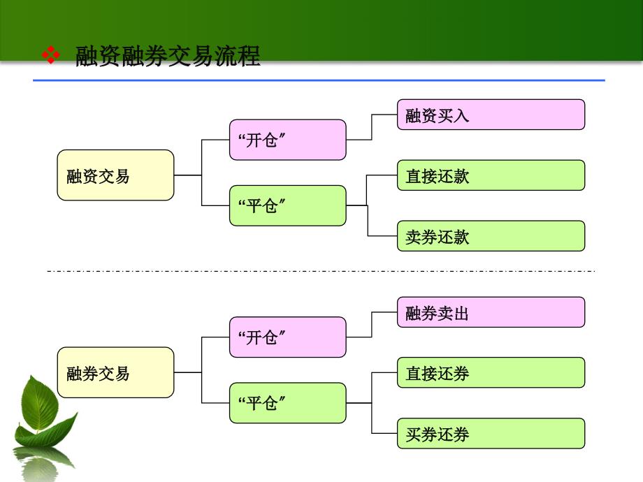 融资融券交易客户端操作指南——网上_第3页