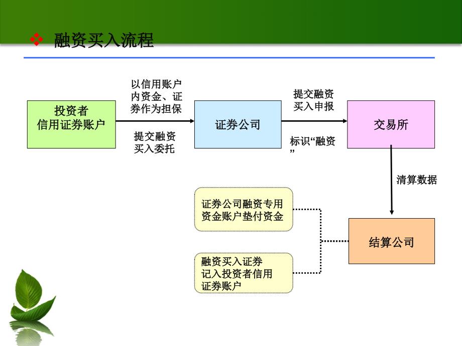 融资融券交易客户端操作指南——网上_第4页