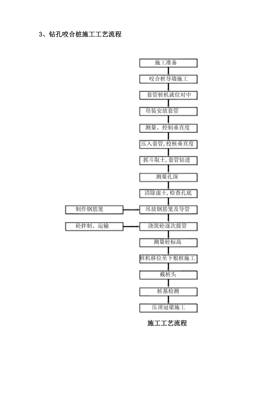 钻孔咬合桩施工方案_第4页