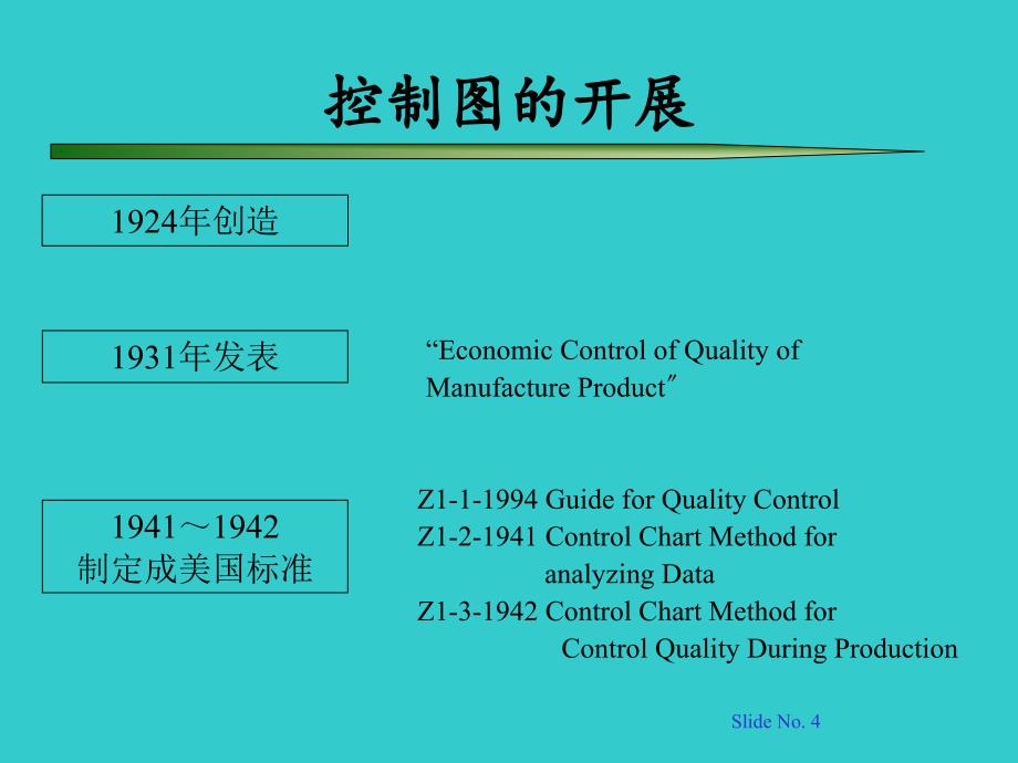 SPC基础培训_课件_第4页