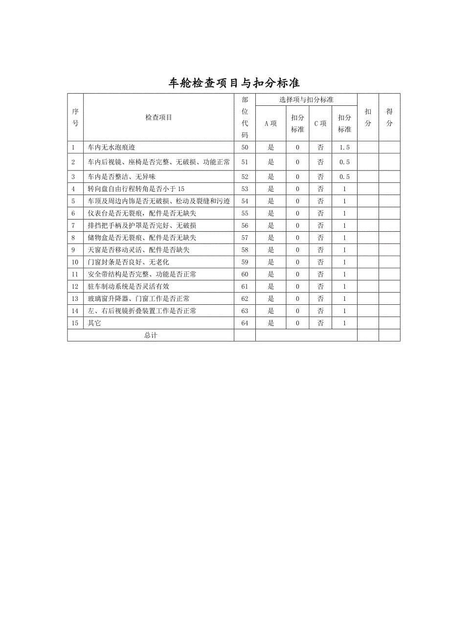 二手车鉴定评估报告书_第5页