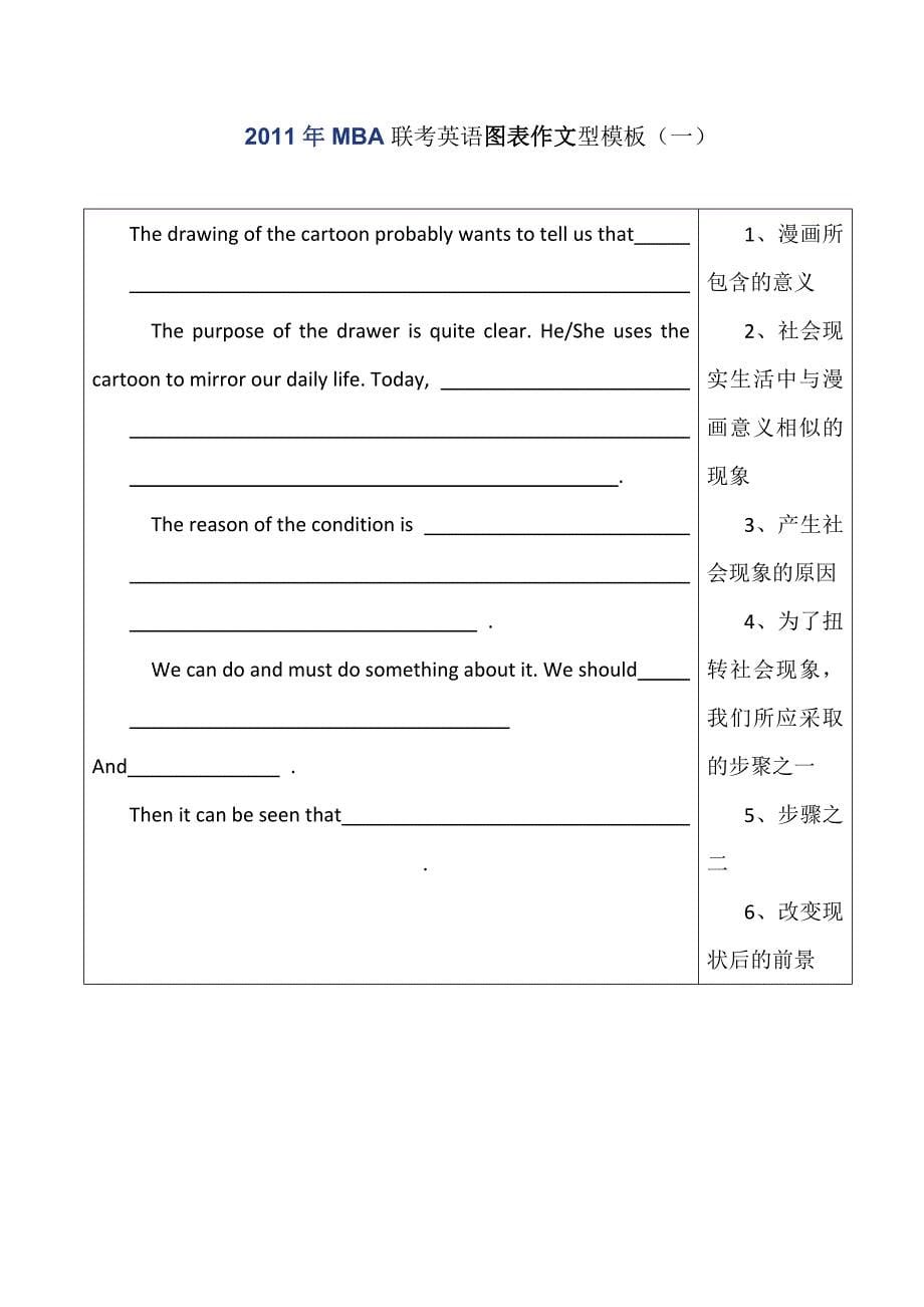 MBA作文精华_第5页