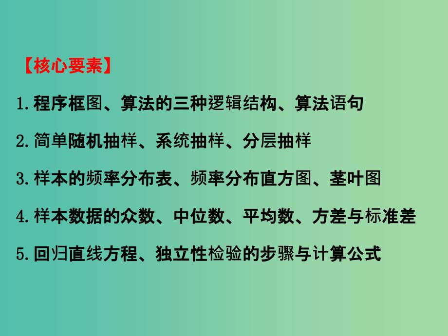 高考数学一轮复习 阶段总结热考题型强化课（六）课件(理).ppt_第3页