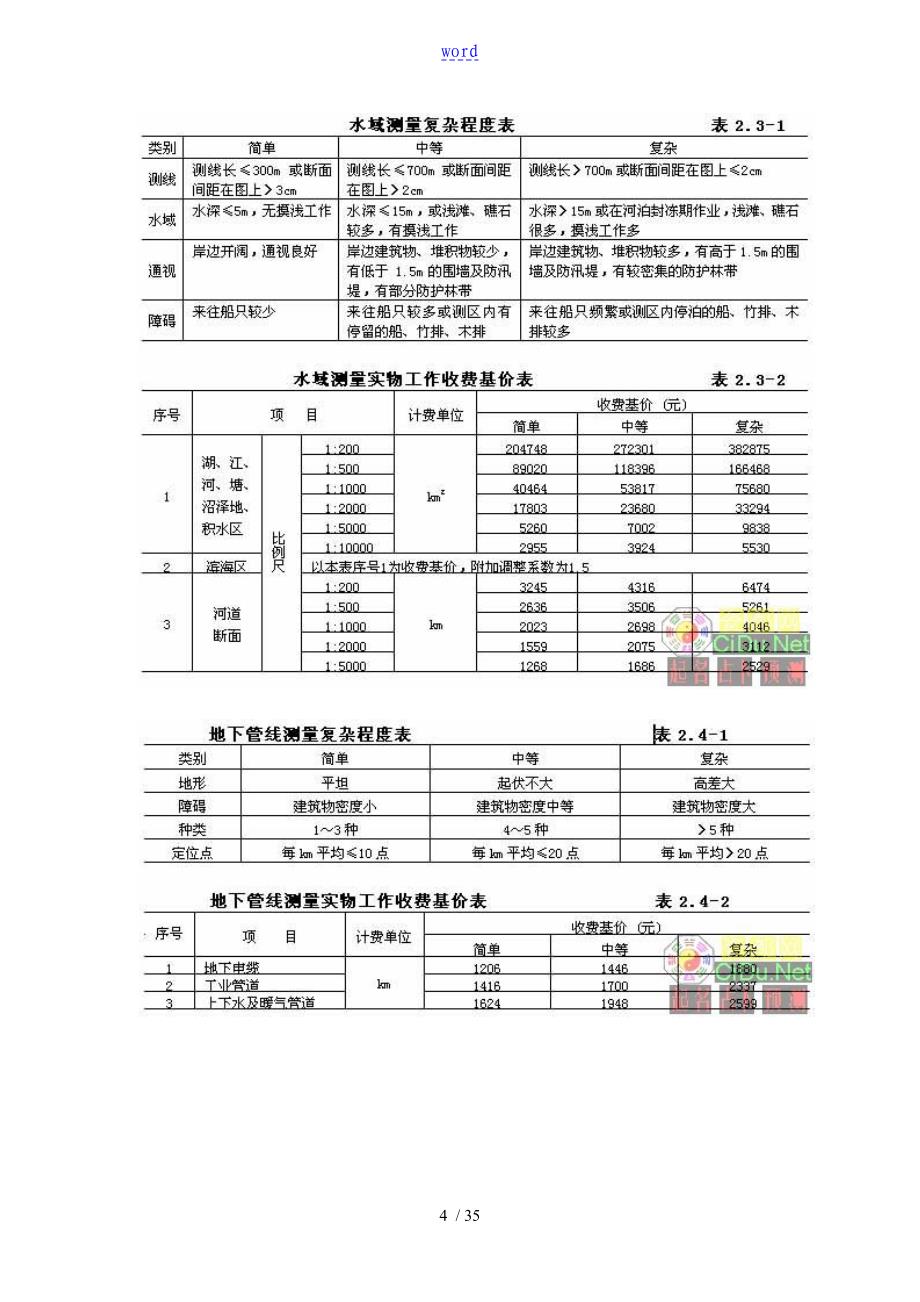 工程勘察设计收费实用标准(勘察部分)_第4页