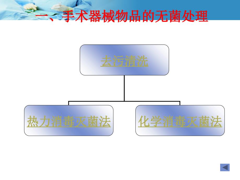 外科无菌技术(陈晓荷)【PPT课件】_第4页