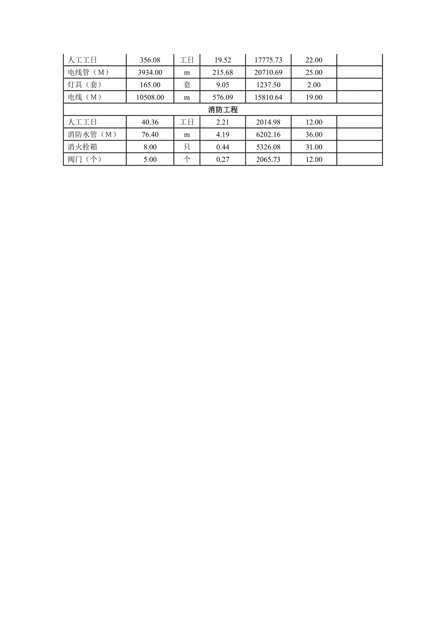 深圳某住宅楼建安工程造价分析.doc_第3页