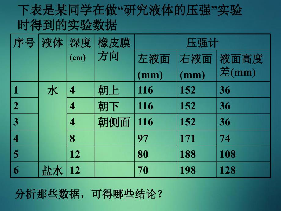 八年级物理下册9.2液体的压强课件教科版课件_第3页