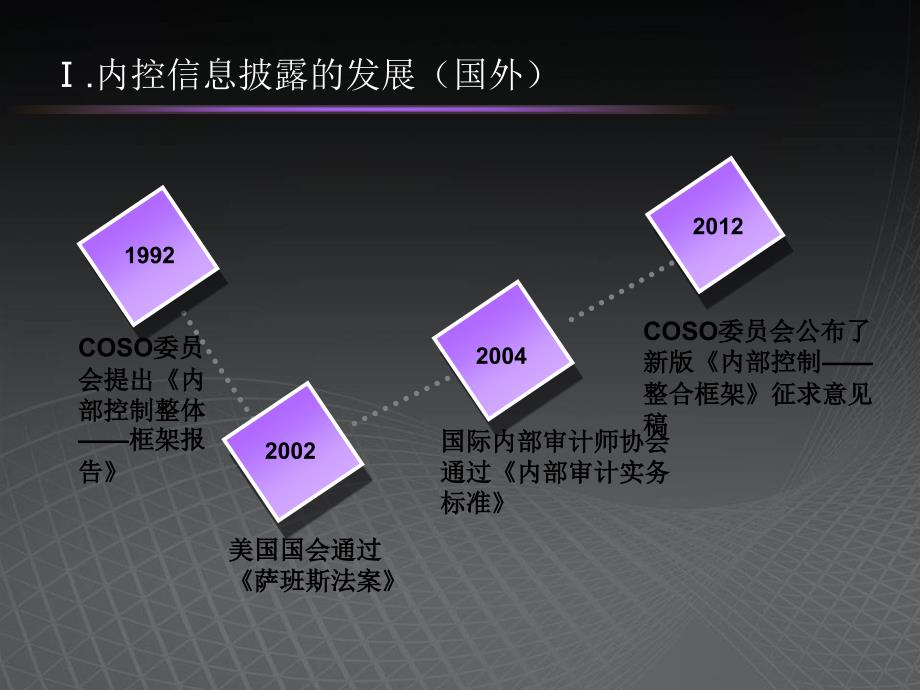 内部控制信息披露_第3页