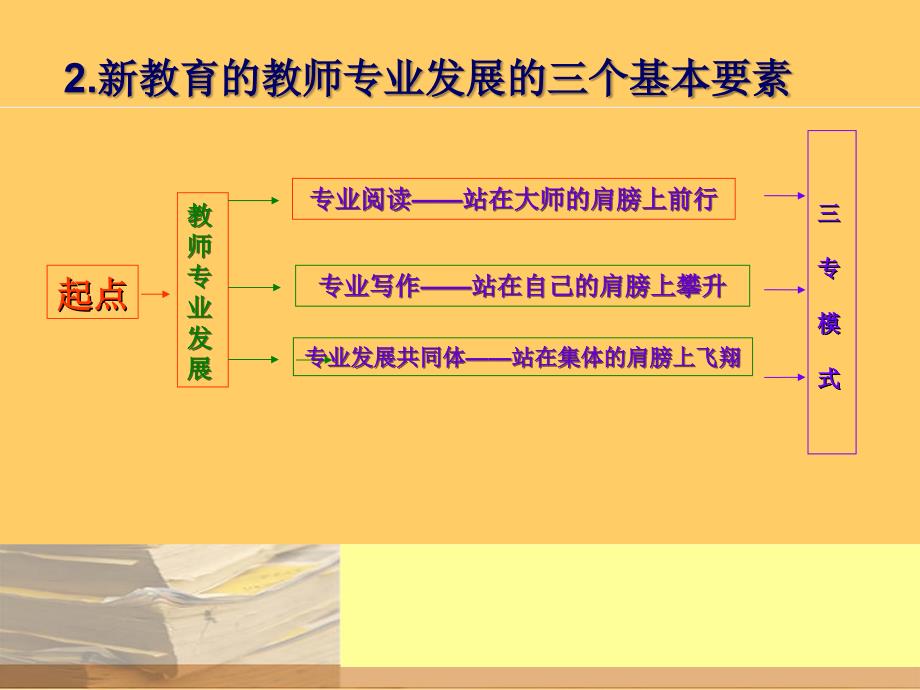 过一种幸福完整的教育生活-Sally.ppt_第3页