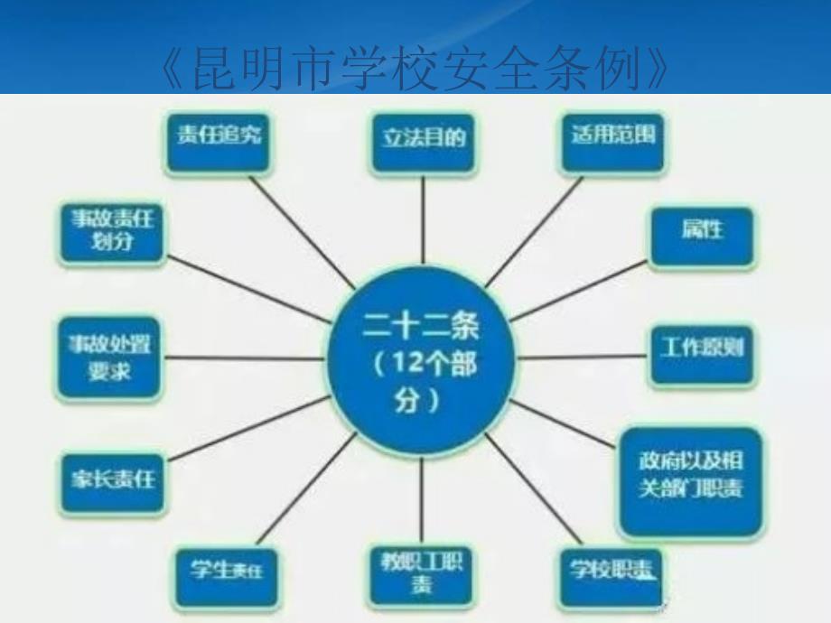 学校安全条例_第3页