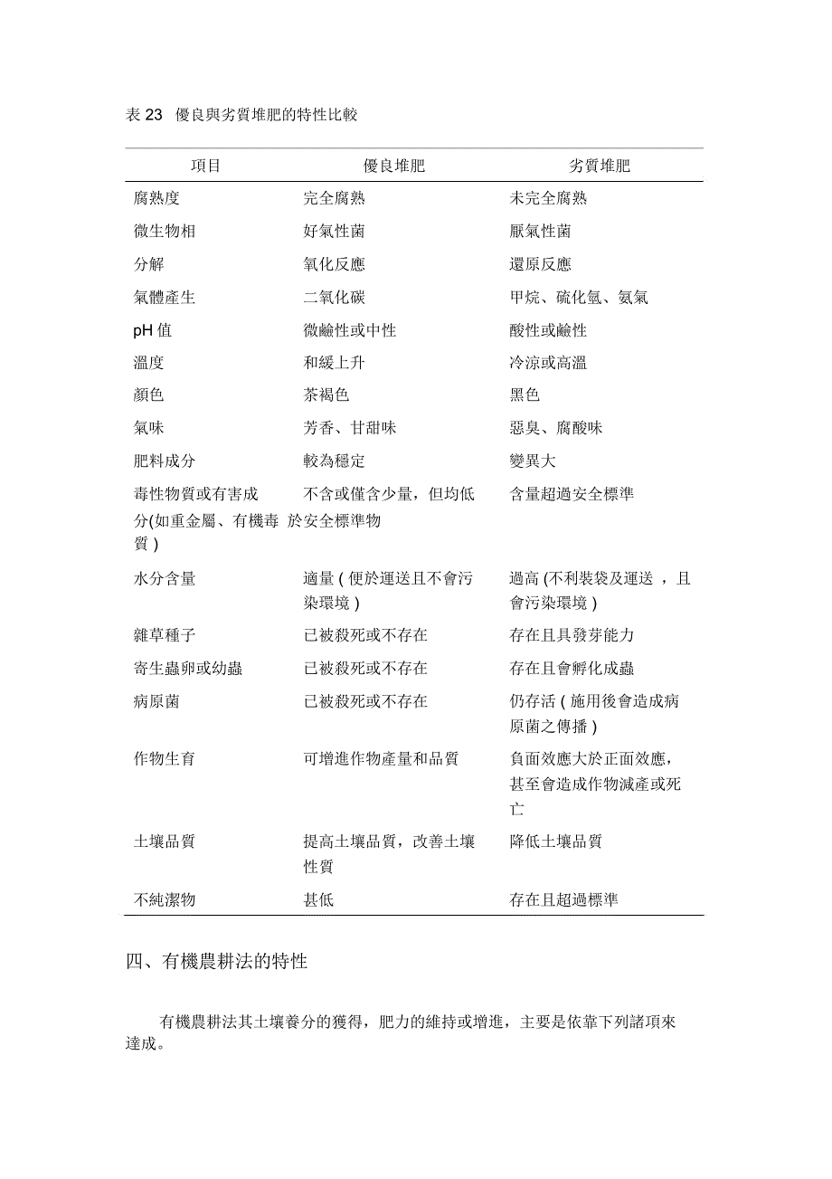 有机质肥料的种类与合理施用_第4页