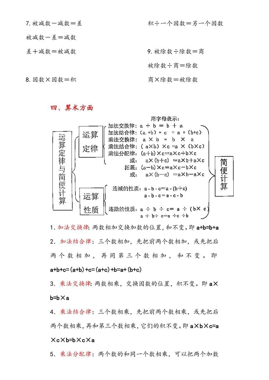 1—6年级小学数学公式大全_第5页