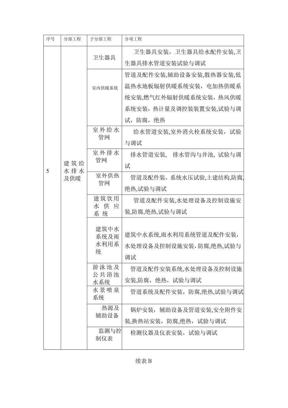 建筑工程施工质量验收统一标准附录表_第5页