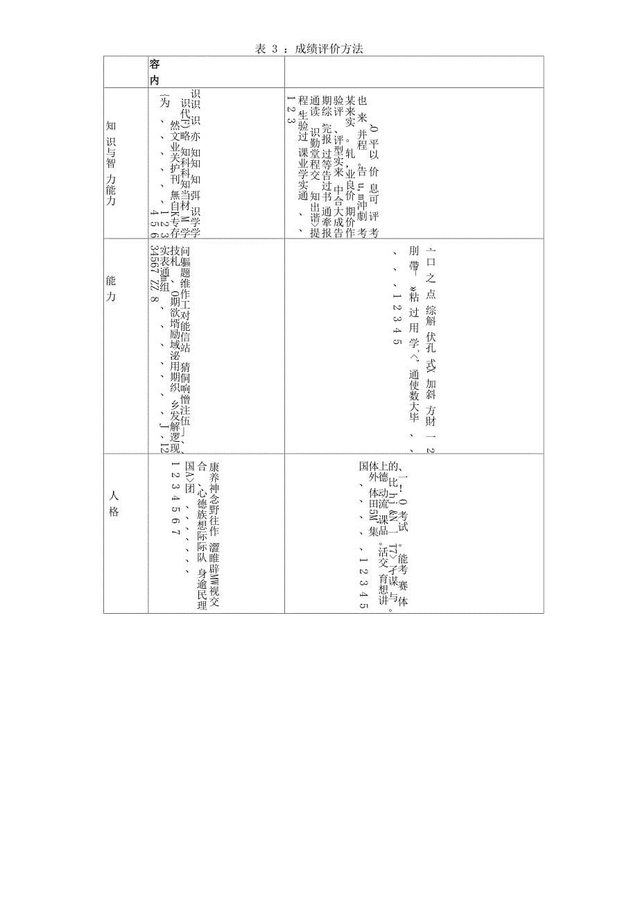 统计学专业培养方案_第5页